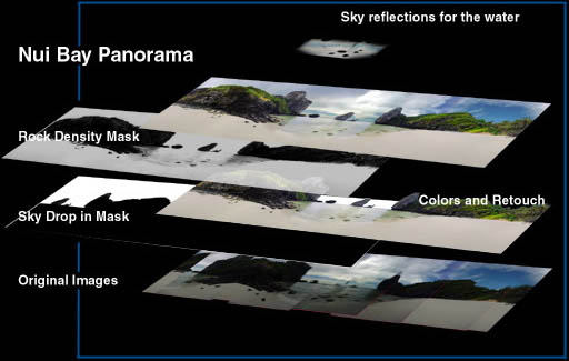 This image demonstrates some of the steps involved in creating the panorama from Nui Bai in Thailand